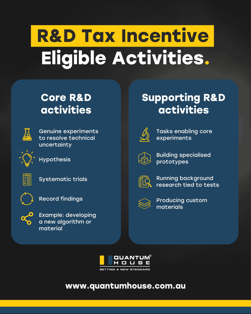 Research and Development Tax Incentive Eligible Activities